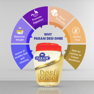 Param Premium Desi Ghee: GC Tested- Jar