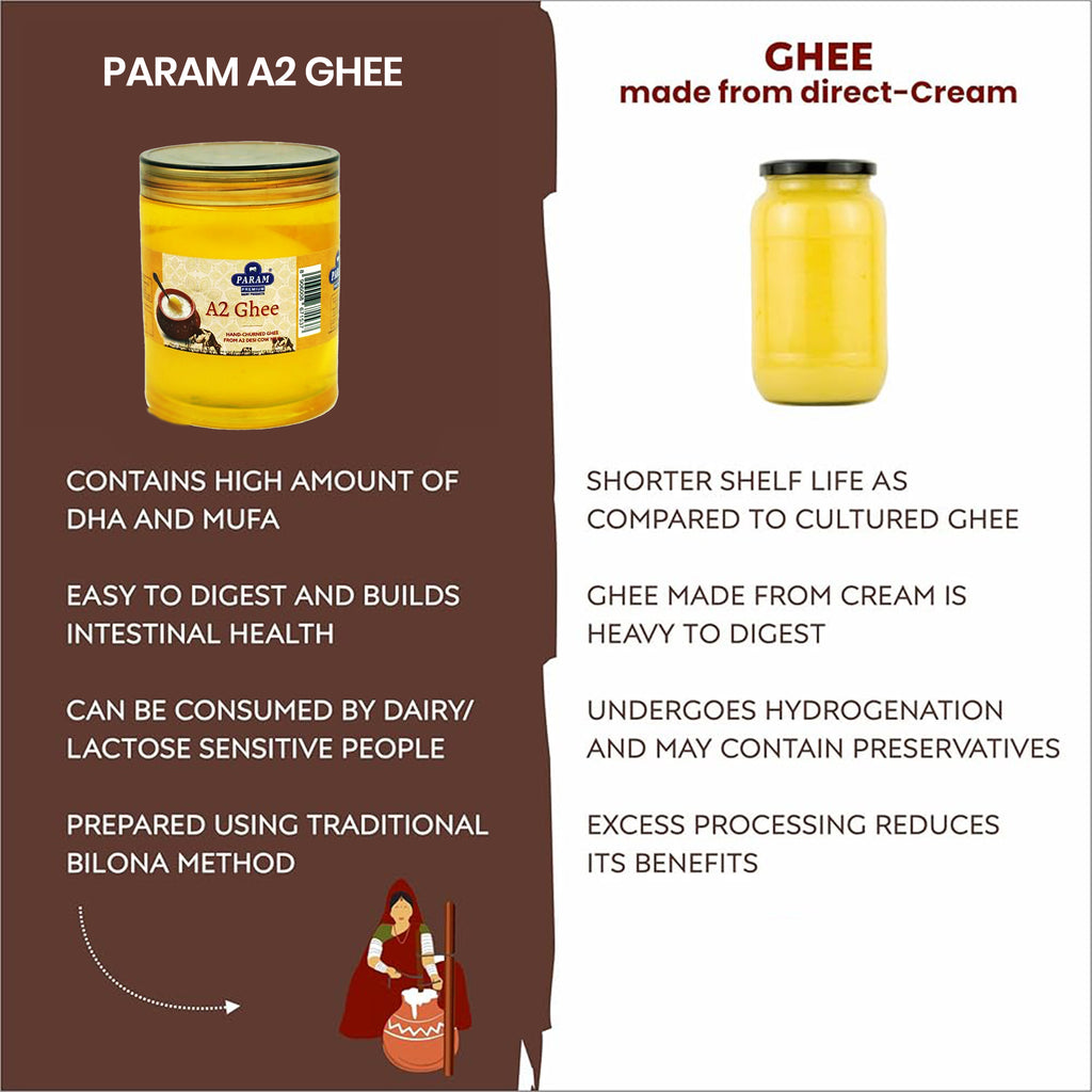 A2 Cow Ghee 500ml | GC Tested Natural Ghee