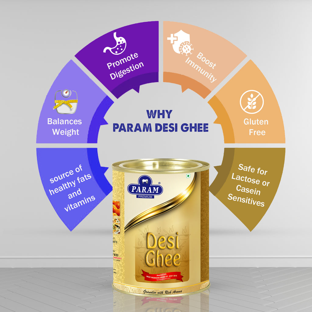 Param Premium Desi Ghee: GC Tested -Tin