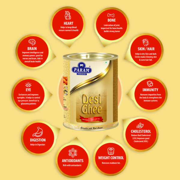 Param Premium Desi Ghee: GC Tested -Tin - Image 4